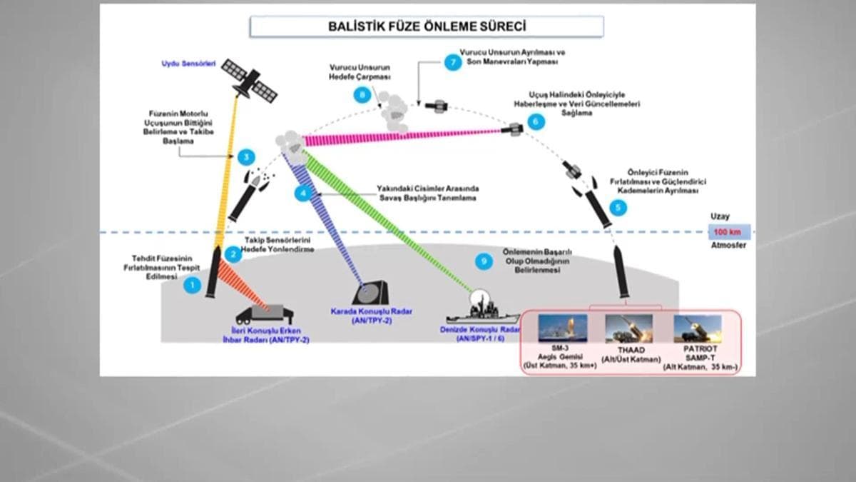 NATO savunma sistemi nasıl çalışıyor?